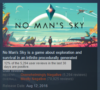 Overwhelmingly negative