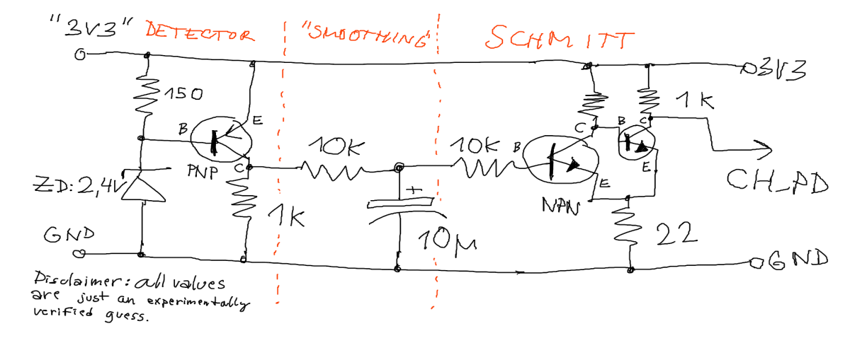 schema