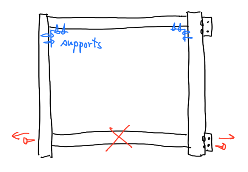 Modification diagram